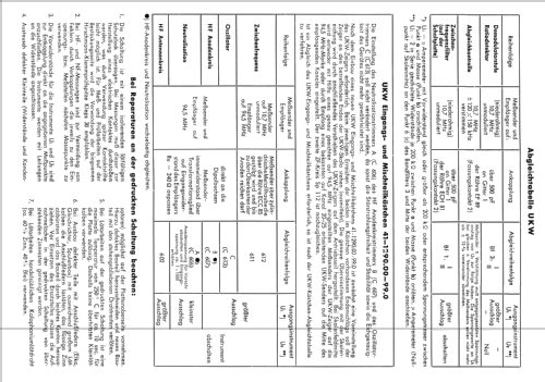 Caprice K1151; Telefunken (ID = 1307994) Radio