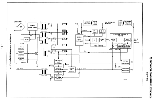 Color TV Chassis Ch= ICC10; Telefunken (ID = 2078489) Télévision