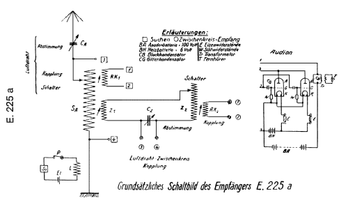Sekundär-Audion-Empfänger E.225a; Telefunken (ID = 524640) Radio