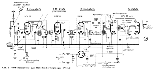 Hellschreiber-Empfänger EPH/L/2; Telefunken (ID = 2507855) Commercial Re