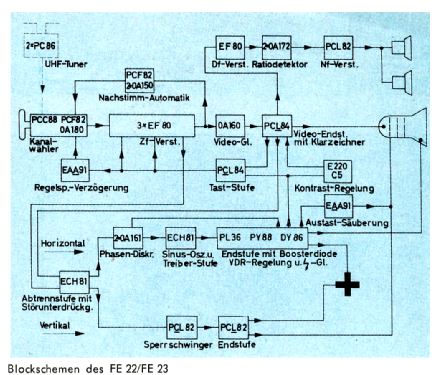 FE23T; Telefunken (ID = 1435588) Televisore