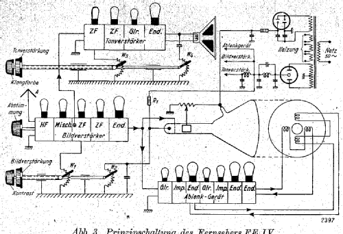 Fernseh-Empfänger FE IV ; Telefunken (ID = 889661) Television