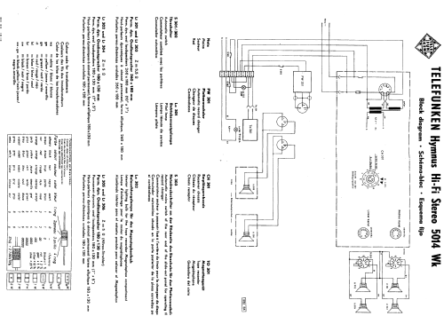 Hymnus Hi-Fi Stereo 5014 Wk; Telefunken (ID = 373037) Radio