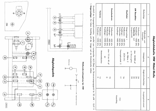 IID11; Telefunken (ID = 191519) Car Radio