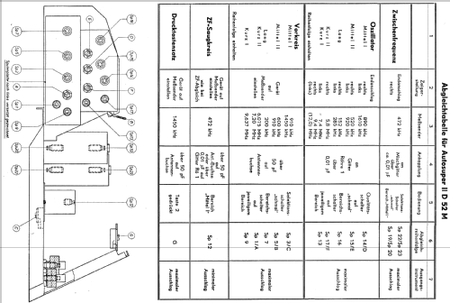 II-D52M; Telefunken (ID = 291823) Car Radio