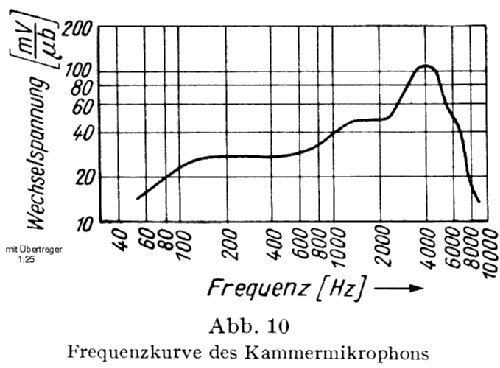 Kammermikrophon ; Telefunken (ID = 144826) Micrófono/PU
