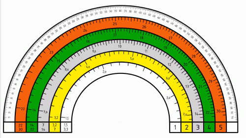 E127Kw/5; Telefunken (ID = 484503) Mil Re