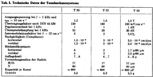 Kristall-Tonabnehmer T23; Telefunken (ID = 2530007) Mikrofon/TA