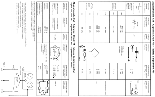 Küchenradio K205; Telefunken (ID = 184064) Radio