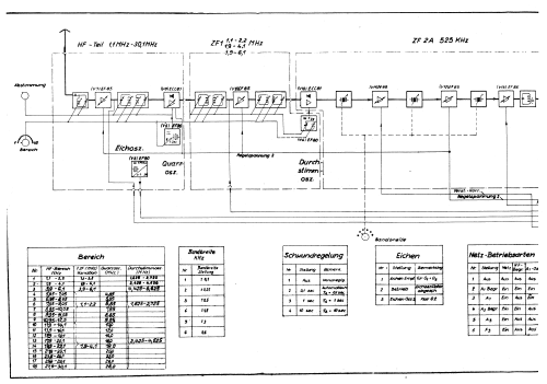 Kurzwellen-Verkehrsempfänger E104Kw/*; Telefunken (ID = 2867995) Commercial Re