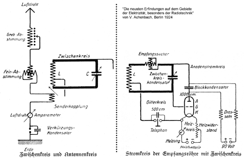 Lehrgerät Sender und Empfänger ; Telefunken (ID = 1051472) teaching