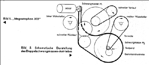 Magnetophon 300; Telefunken (ID = 473957) Ton-Bild