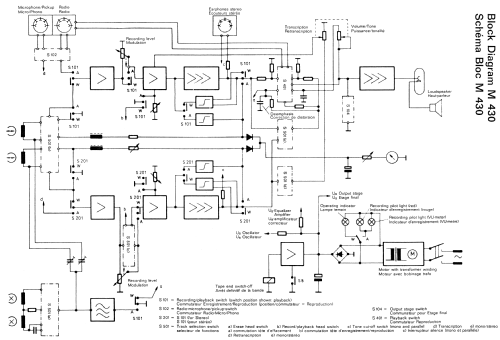 Magnetophon M 430; Telefunken (ID = 1193011) R-Player