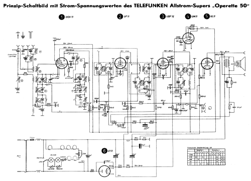Operette 50GW UKW; Telefunken (ID = 1759283) Radio