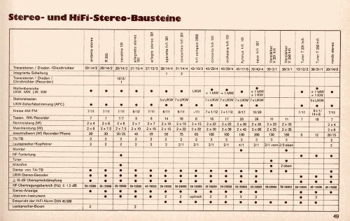 Operette HiFi 301; Telefunken (ID = 2087139) Radio