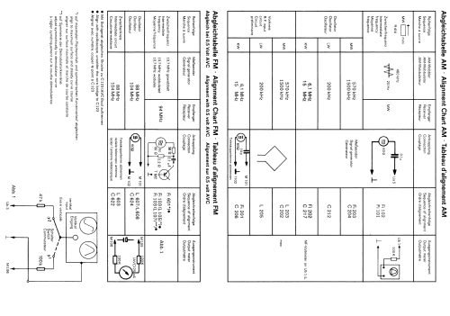 partner compact 101; Telefunken (ID = 1845095) Radio