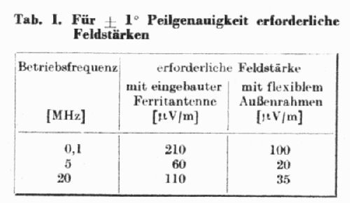 Peilempfänger PE-484/2; Telefunken (ID = 2517155) Commercial Re