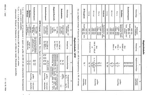 Rondo 55/TS; Telefunken (ID = 61956) Radio