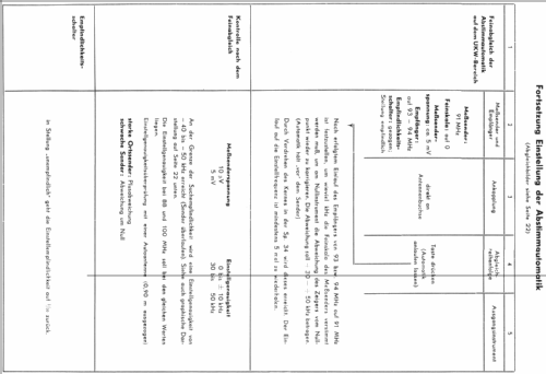 Selektor IIS61; Telefunken (ID = 189338) Autoradio