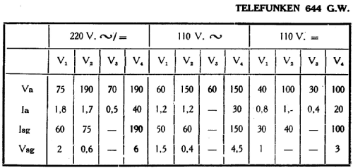 Super 644GW ; Telefunken (ID = 718919) Radio