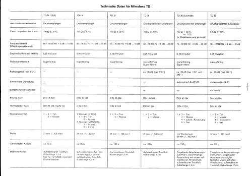 TD26; Telefunken (ID = 2549899) Microfono/PU