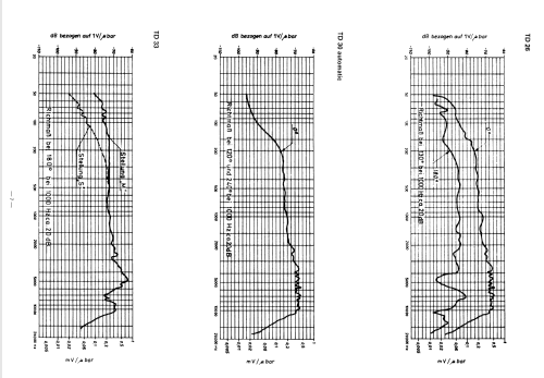 TD26; Telefunken (ID = 2549902) Mikrofon/TA