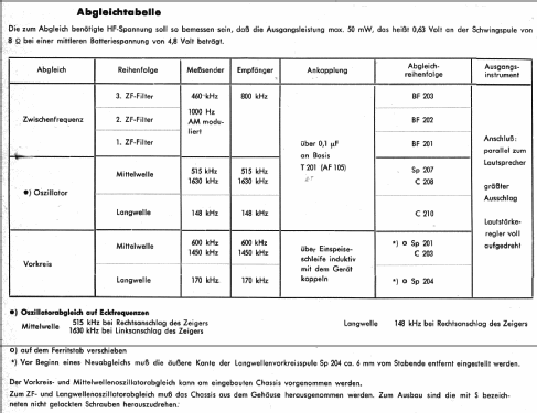 Ticcolo 3361; Telefunken (ID = 59149) Radio