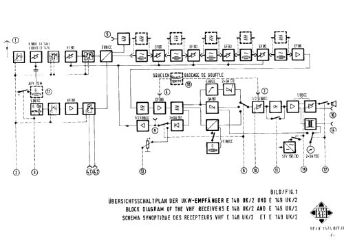 Ultrakurzwellen-Empfänger E149/ Uk/2; Telefunken (ID = 720963) Commercial Re