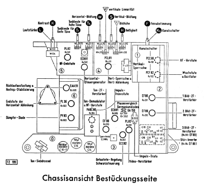 Visiomat I ; Telefunken (ID = 1280298) Television