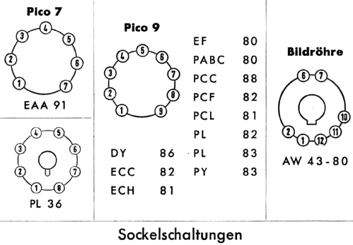 Visiomat I ; Telefunken (ID = 1280302) Television