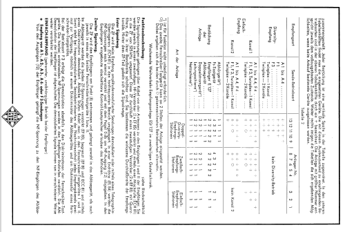 Weitverkehr-Empfangsanlage TRANSRADIO ESt 127 Kw; Telefunken (ID = 1354101) Misc