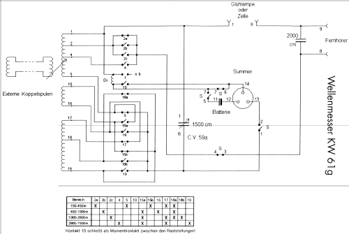 Wellenmesser KW61; Telefunken (ID = 952461) Equipment