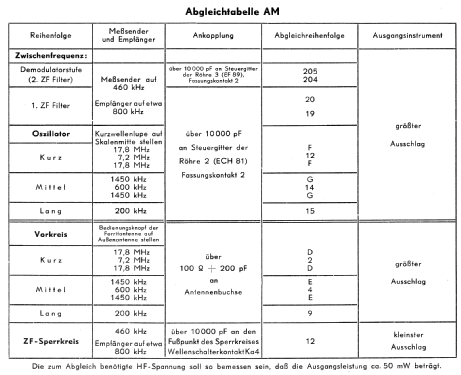 Wien II ; Telefunken (ID = 480245) Radio