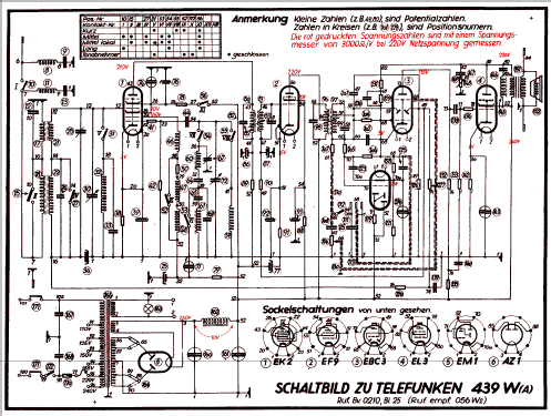 Zeesen-Super 439WA ; Telefunken; Wien (ID = 397509) Radio