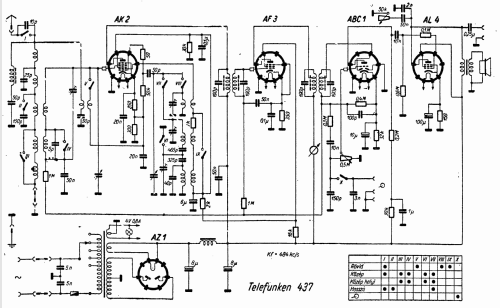 437; Telefunken; Budapest (ID = 227243) Radio