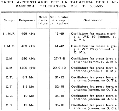 Armonica 530; Telefunken Italia, (ID = 367941) Radio