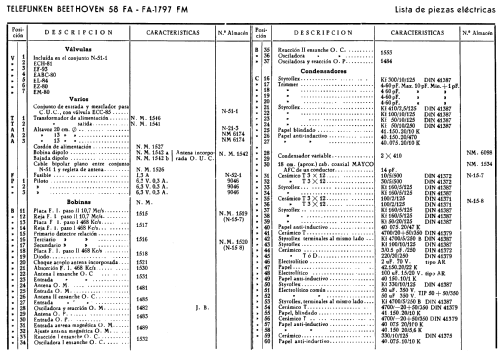 Beethoven 58 FM FA1797FM ; Telefunken (ID = 325142) Radio