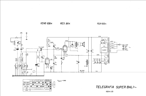 Super Bali 35; Telegrafia, akc. (ID = 1036607) Radio