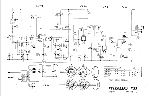 T33; Telegrafia, akc. (ID = 20210) Radio