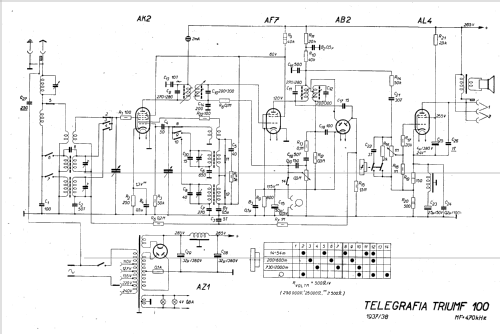 Triumf 100 ; Telegrafia, akc. (ID = 20194) Radio