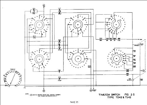 Oscilloscope D43; Telequipment Ltd.; (ID = 587673) Equipment
