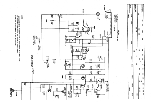 Dual Channel Oscilloscope D-67A; Telequipment Ltd.; (ID = 938066) Equipment