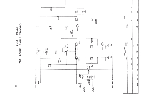 Dual Channel Oscilloscope D32; Telequipment Ltd.; (ID = 553091) Equipment