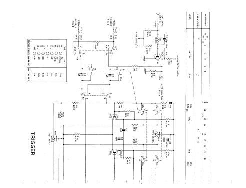 Oscilloscope D65; Telequipment Ltd.; (ID = 2230175) Equipment