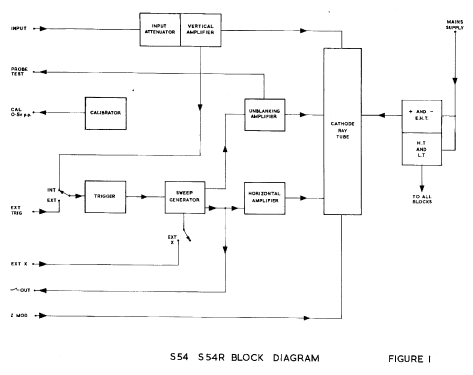 Oscilloscope S54; Telequipment Ltd.; (ID = 591025) Equipment