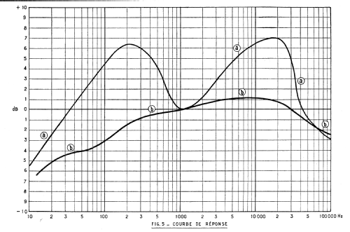 Amplificateur stéréophonique R. 2x16; Teral; Paris (ID = 2703295) Ampl/Mixer