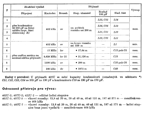 402U; Tesla; Praha, (ID = 94013) Radio