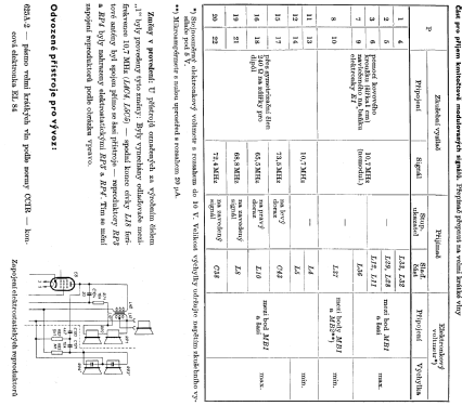 Hymnus 625A; Tesla; Praha, (ID = 96793) Radio