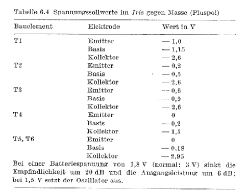 Iris 2712B; Tesla; Praha, (ID = 668413) Radio