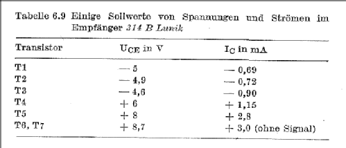 Lunik 314B; Tesla; Praha, (ID = 669781) Radio